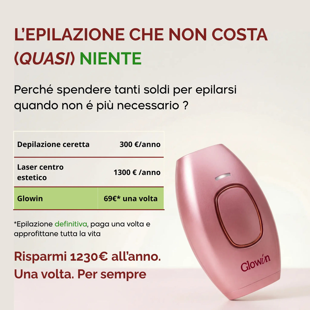 Glowin IPL - Epilatore a Luce Pulsata